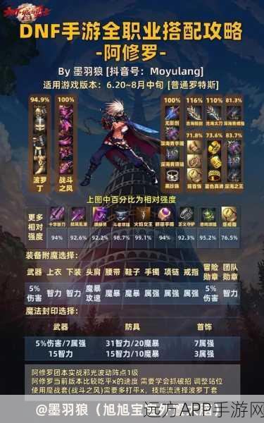 DNF剑影职业深度剖析，揭秘关键属性，解锁瞬间爆发潜能