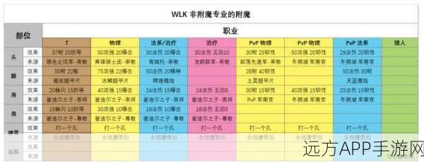 WLK法师护腕附魔优选指南,提升战斗力的秘密武器