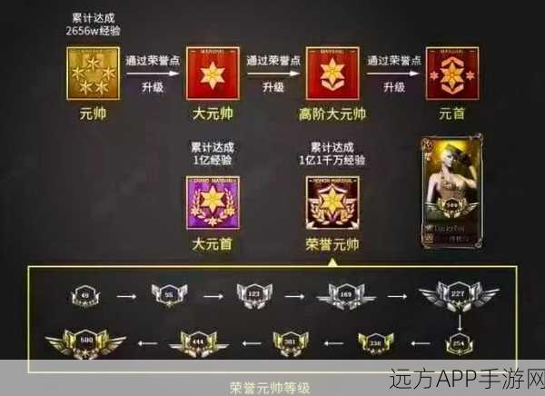 穿越火线等级解锁荣耀，点亮图标全攻略