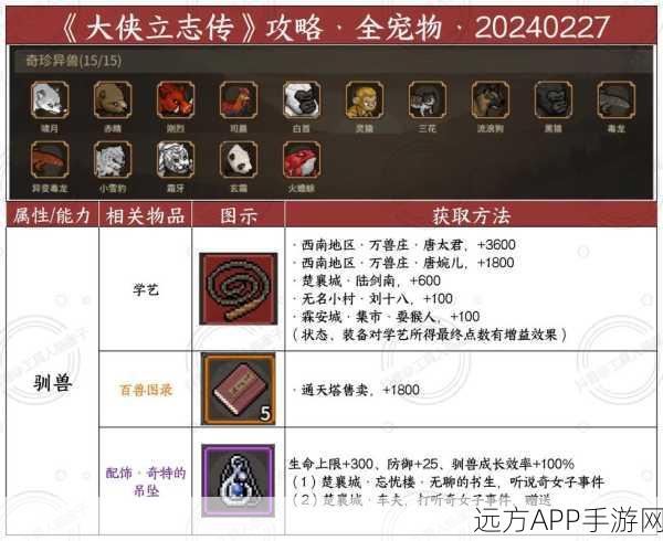 大侠立志传技能速成秘籍，解锁高效提升之道