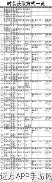 坎公骑冠剑乐园，精通通行证任务选择，解锁收益最大化秘籍