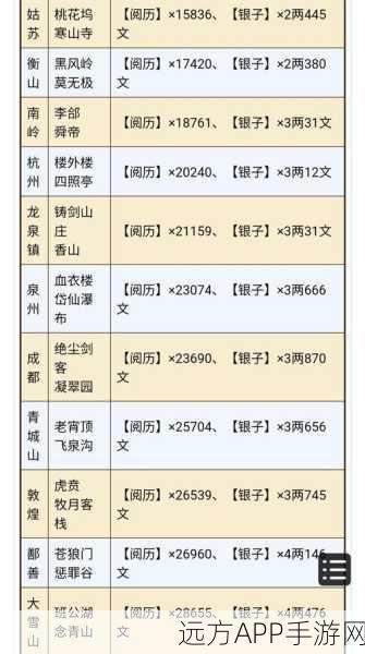 烟雨江湖致富秘籍，高效赚取银两全攻略