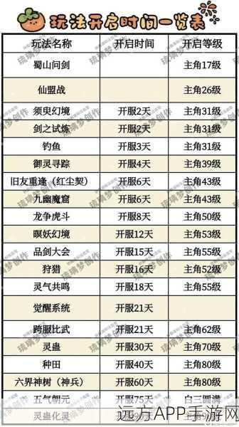 仙剑世界深度搬砖指南，资源获取与高效交易策略揭秘