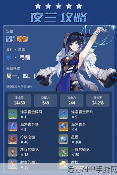 原神夜兰宵宫配队深度剖析，顶尖组合揭秘与实战策略指南