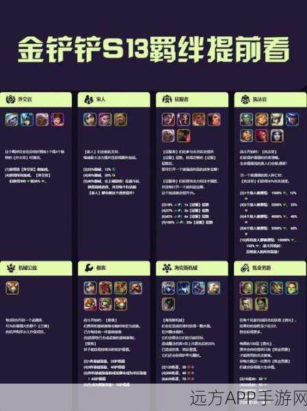 金铲铲之战深度解析，揭秘灵能使羁绊的制胜之道