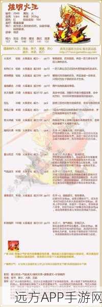 洛克王国火王技能搭配攻略，打造无敌战斗组合！
