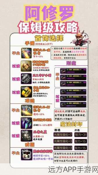 DNF手游深度解析,代币券兑换金币攻略与60级背包容量揭秘