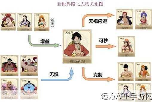航海王燃烧意志，路飞加点攻略大揭秘，打造无敌船长！