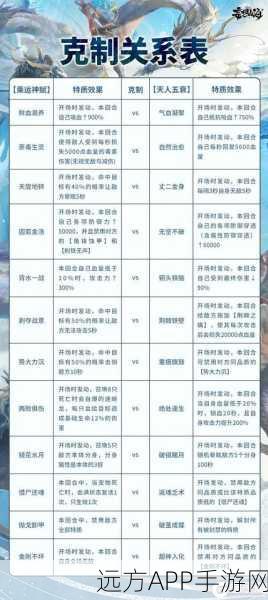妄想山海，若华神兽刷新位置全揭秘，高效捕捉攻略