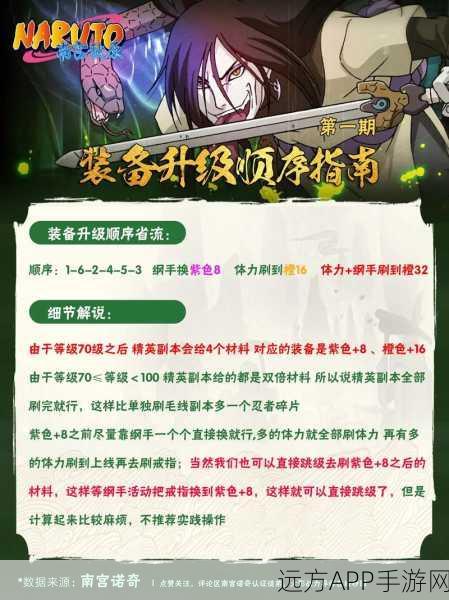 火影忍者OL,深度解析勾玉装备,揭秘战力飙升的秘密