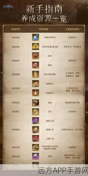 手游新宠,潮汐守望者喀美特养成全攻略,解锁新手快速成长秘籍
