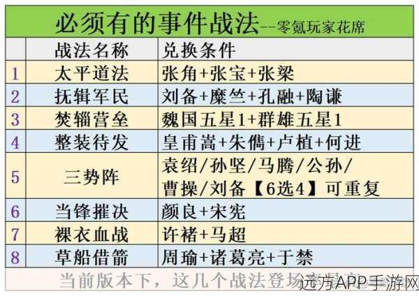 三国志战略版深度解析,俘虏机制与解救时间全攻略