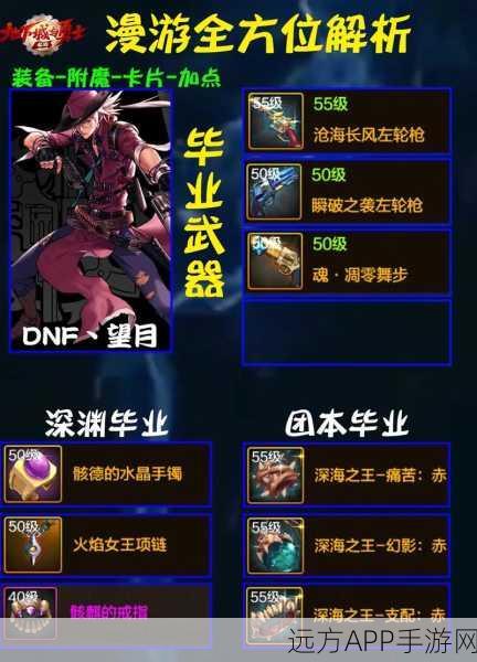 DNF手游韩服漫游枪手技能全解析，枪林弹雨中的王者归来