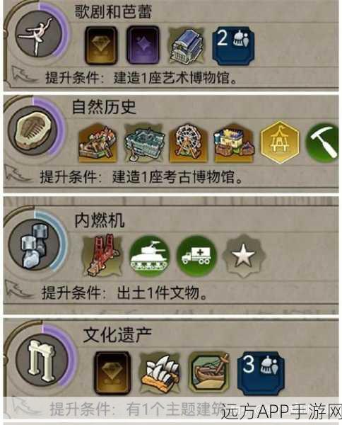 手游策略深度解析，文明6奇观流文化胜利全攻略