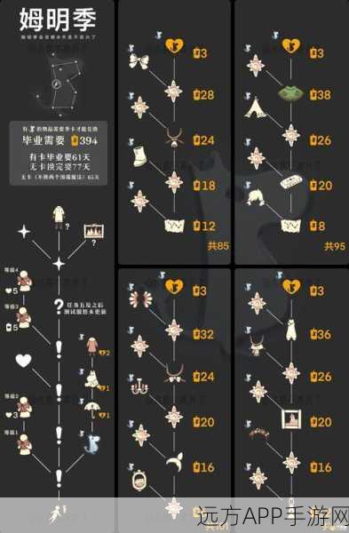 光遇风行季季卡深度解析,超值性价比还是尊享豪华体验?