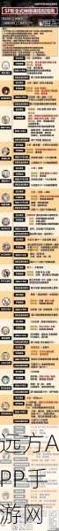 阴阳师深度攻略，御魂强化全解析与数据图对比