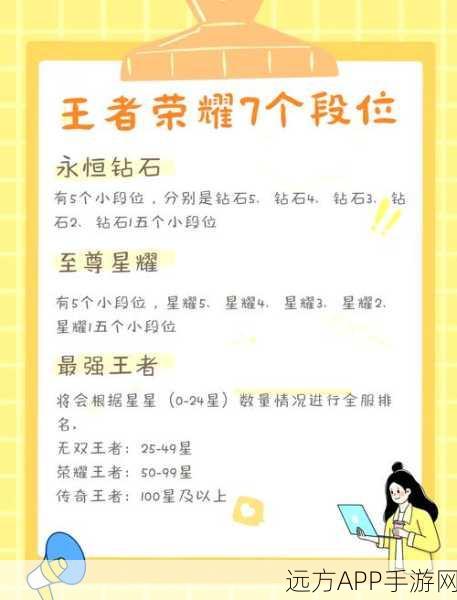 王者荣耀段位全揭秘，攀登荣耀之巅，揭秘高端局资源管理秘籍