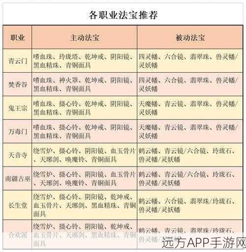 梦幻新诛仙深度解析，被动法宝全攻略，助你战力飙升！