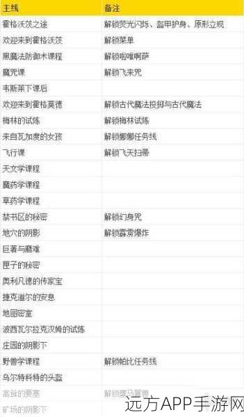 霍格沃茨之遗,解锁全探索挑战任务,攻略秘籍大公开!
