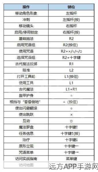 霍格沃茨之遗,解锁全探索挑战任务,攻略秘籍大公开!
