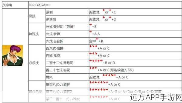 拳皇97隐藏角色解锁秘籍，解锁隐藏斗士，称霸格斗擂台