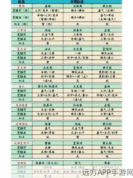 三国志战略版开荒利器，顶级阵容深度剖析，助你称霸初期战场！