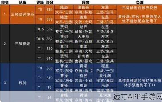 三国志战略版深度解析,三势阵兑换条件与战术运用全攻略