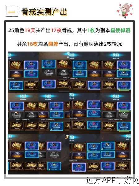 阿拉德之怒,揭秘高效刷取骨戒技巧与概率提升策略