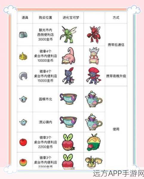 洛克王国,揭秘血脉觉醒石高效获取攻略,限时活动道具大搜集!