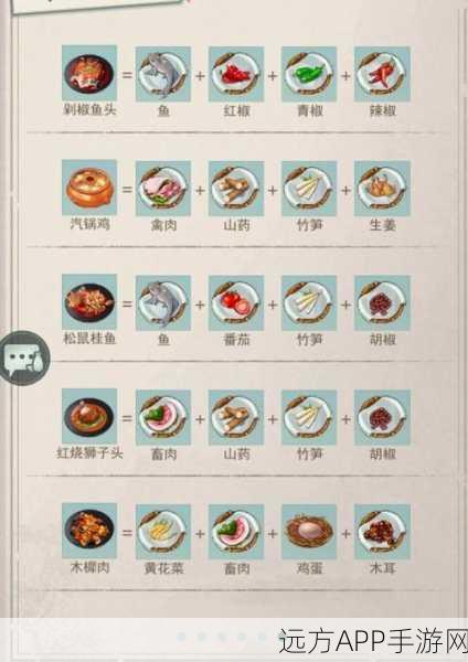 手游美食秘籍，全面揭秘江湖悠悠7级食谱配方大赛
