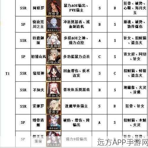 阴阳师T0级式神权威排行，揭秘顶尖式神战力格局