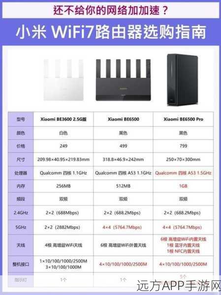 揭秘真相，手机VS路由器，谁的辐射更胜一筹？