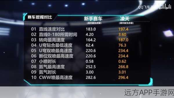 QQ飞车手游攻略，揭秘凌天任务6高效通关秘籍