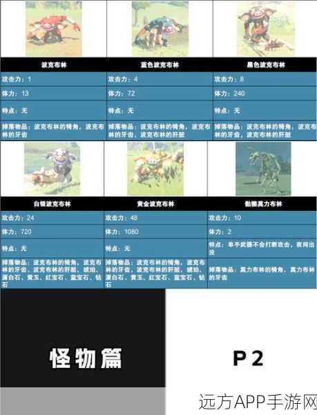 塞尔达传说深度攻略，揭秘怪物商店，助你征服探险之旅！