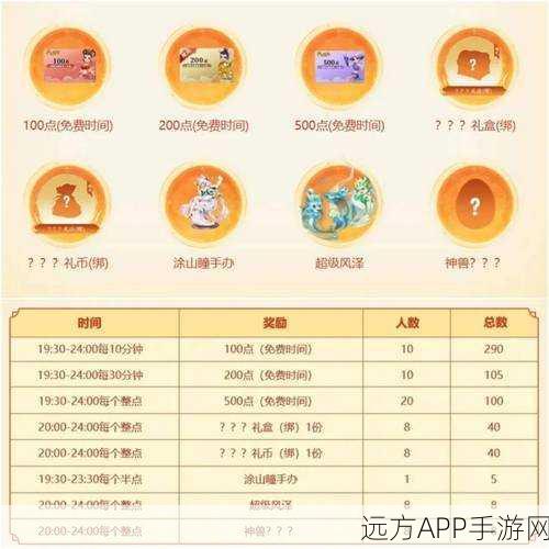 梦幻西游门派闯关变身卡消耗揭秘，每场战斗变身点扣除详解