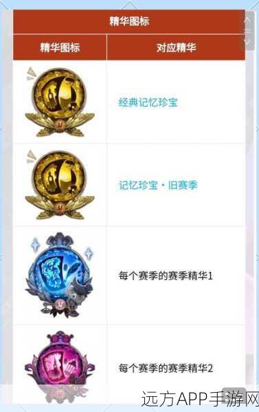第五人格18赛季排位珍宝全揭秘，珍稀时装、独特道具一网打尽！