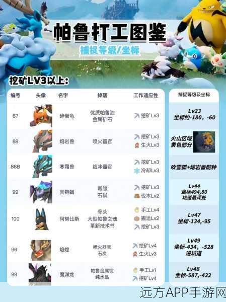 幻兽帕鲁帕鲁体液获取攻略,解锁珍稀资源,称霸游戏世界