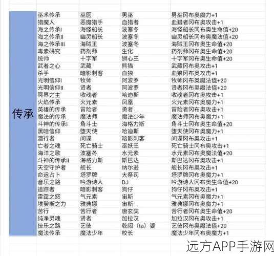 不思议迷宫全角色碎片获取攻略，解锁所有角色的秘密通道