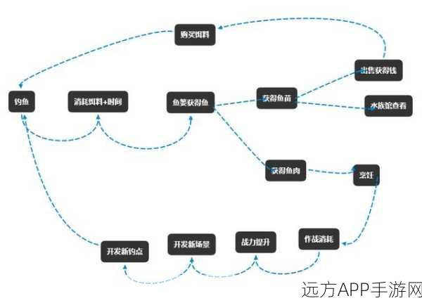 原神耐力系统深度解析,探索世界的无限动力与战斗策略