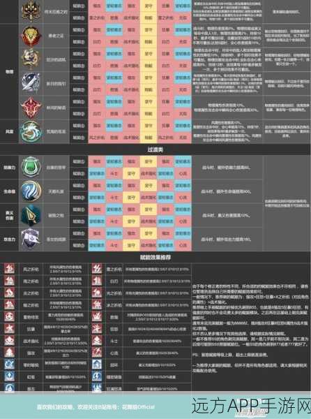 深空之眼，英招角色顶级阵容搭配策略揭秘