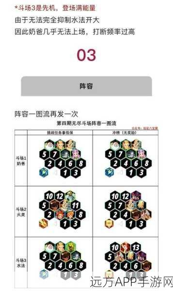 剑与远征团本新挑战，8级城镇征服攻略全解析