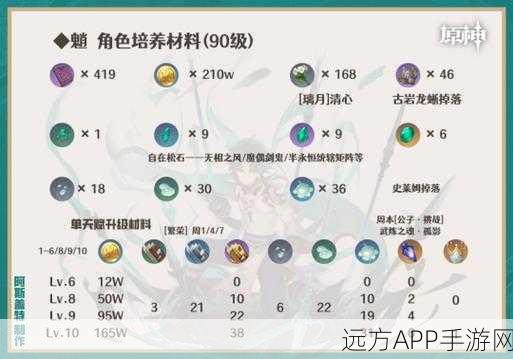 原神魈武器推荐，最适合他的装备和搭配解析
