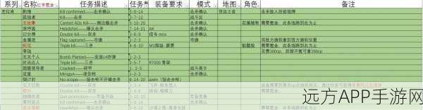 怀旧服战士荣耀之路，详尽升级攻略大揭秘