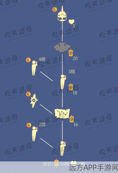 光遇感恩季先祖复刻全攻略,精准定位与高效收集指南