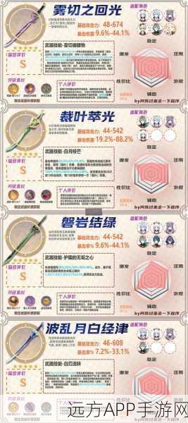 原神,妖刀武器性能详解与攻略指南