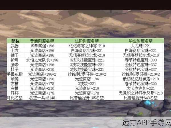 DNF手游深度探索，辅助装备与附魔宝珠实战全解析