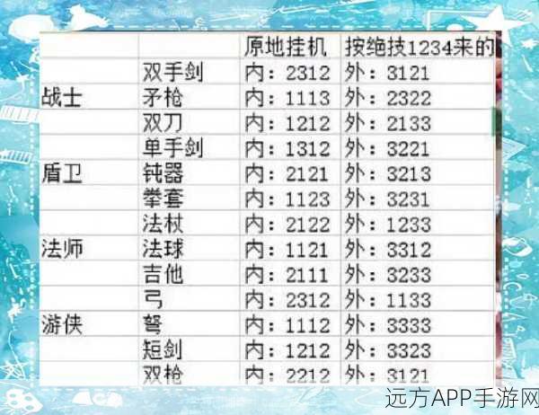手游攻略,揭秘创造与魔法愈海龙饲料配方,助你驯服深海霸主!