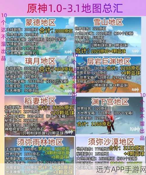 原神深度攻略，解锁原石获取秘籍，助你畅游提瓦特！