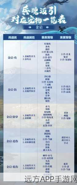 妄想山海深度攻略，解锁兵魂获取全秘籍