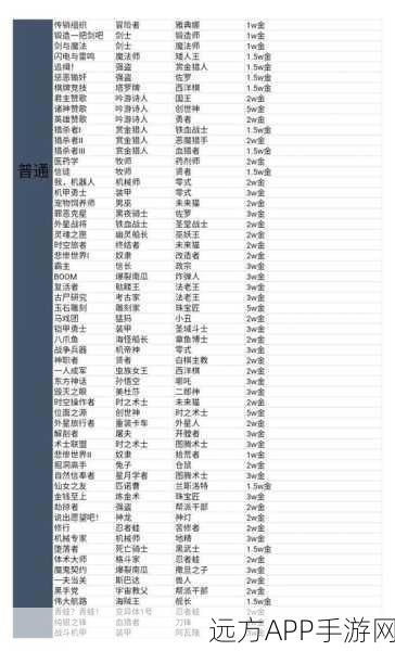 解锁不思议迷宫命运之链青梅竹马隐藏攻略，深度揭秘与技巧分享